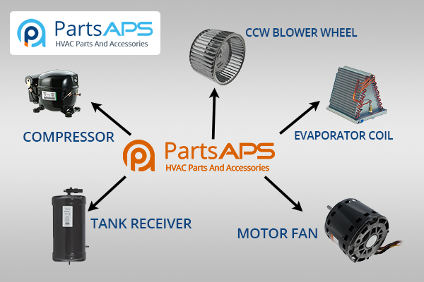 How to Maintain Air Conditioner System and their Parts by PartsAPS